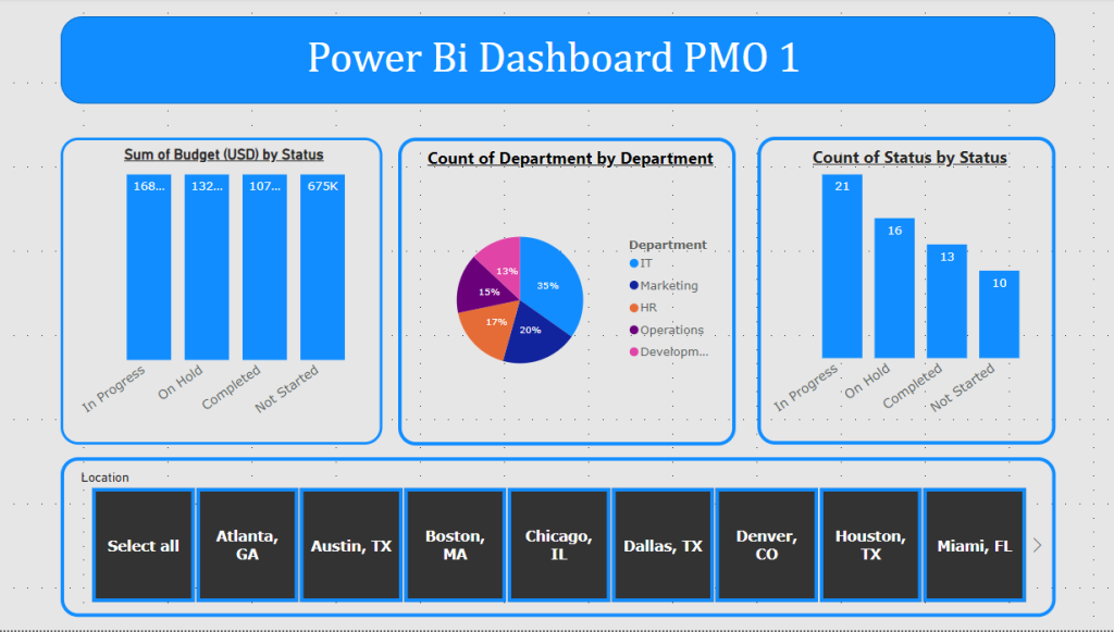 Power Bi dashboard Ex1